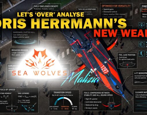 Lets over analyse Boris Herrmann’s new weapon – Sea Wolves – Malizia 4 IMOCA deep dive.